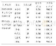 表3 中外花样滑冰优秀青少年女子单人滑运动员后内点冰跳跃参数