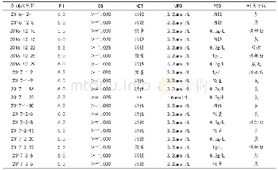 表5 刘XX备战全运会冬训期间尿液指标