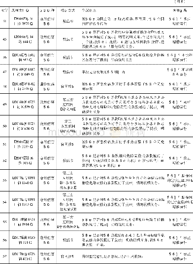 《表1 2010~2016年互联网保险诉讼裁判文书列表》