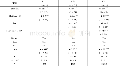 《表6基于PSM方法的董事高管责任险与费用粘性关系检验》