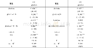 《表8其他稳健性检验：董事高管责任保险与公司费用粘性——基于中国上市公司经验数据的实证检验》