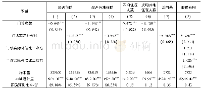 《表7医疗服务水平异质性回归结果》