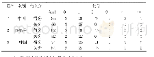 表6 2019轮椅冰壶世锦赛前3名得失分统计表