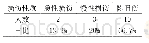 表4 自由式滑雪空中技巧运动员损伤性质统计（N=13)