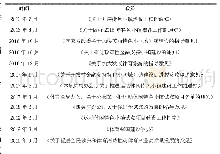 表1 近五年体育小镇有关政策梳理