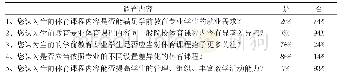表1 高职院校学前教育专业体育教师关键指标调查分析