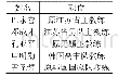 《表1 专家访谈专家构成一览表》