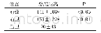 表3 四川队女曲队员不同位置运动员跑动运球距离P检验统计表