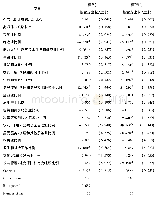 《表8 行业结构变化对基金支出收入比的影响》