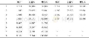 《表1 主成分分析法累积方差贡献率》