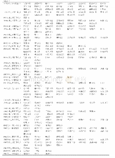 表4 女性出生日期/运气禀赋-易患疾病 (群) 数据库