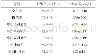 《表2 各组小鼠妊娠第5天妊娠率、平均着床位点数 (±s, n=8)》