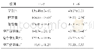 《表5 远志皂苷对小鼠血清细胞因子IL-2、IL-6含量的影响 (±s, n=12, pg/m L)》