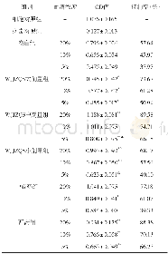 《表2 各组含药血清抑制RV合成的作用比较 (±s, n=4)》