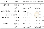 《表5 两组患者治疗前后PAC-QOL评分比较 (±s)》