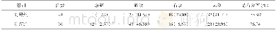 《表7 治疗12周两组西医疾病疗效的比较[例 (%) ]》