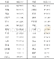 《表6 外治法药物的使用频次 (158首方剂, 百分比≥5.0%)》