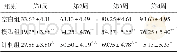 《表1 各组大鼠干预后各时间点创面愈合率比较 (±s, n=10, %)》