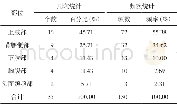 《表6 小儿便秘虚秘证型推拿选穴所属部位》