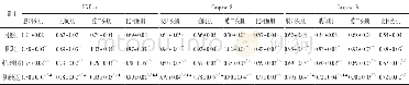 《表2 各组大鼠骨骼肌组织中TNF-α和Caspase-8、Caspase-3蛋白表达 (±s, n=10)》