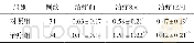 《表4 两组患者治疗前后血清S-100β含量比较 (±s, μg/L)》