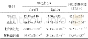 《表2 各组小鼠水迷宫测试结果比较 (±s, n=8)》