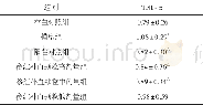 《表3 参红补血颗粒对各组小鼠肾脏TNF-α蛋白表达水平的影响 (±s, n=10)》