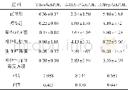 《表2 补肾生血解毒复方对AA小鼠脾细胞蛋白含量的差异 (±s, n=8)》