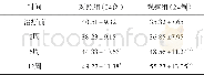 《表4 两组治疗前后QOLIE-31评分比较 (±s)》