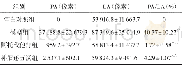 《表2 补阳还五汤对Apo E-/-小鼠主动脉斑块占比影响 (±s, n=10)》