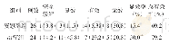 《表7 两组患者临床疗效比较[例 (%) ]》