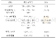 《表4 天然小分子酚的肌肉松弛作用机制》