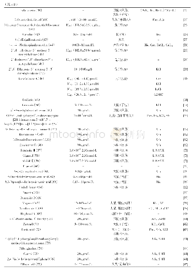 《表1 检索出的具有肌肉松弛作用的天然小分子酚》