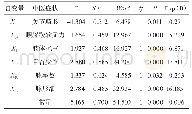 《表7 肝肾不足证Logistic回归分析结果》