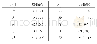 《表1 1 393例高龄人口出生时间的天干分布情况[例 (%) ]》