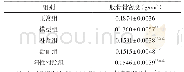 《表2 各组大鼠股骨骨密度检测结果比较 (, n=10)》