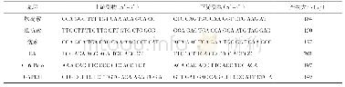 《表1 q RT-PCR引物序列》