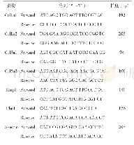 表1 引物序列列表：三七总皂苷对氯化钙-乙酰胆碱诱导大鼠房颤的干预效应机制