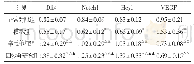 《表3 各组小鼠主动脉Dll4、Notch1、Hey1、VEGF m RNA的表达 (±s, n=10)》