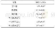 《表3 小鼠海马组织BDNF m RNA表达情况 (±s, n=8, 2-ΔΔCT)》