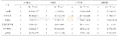 《表3 各组大鼠不同动情周期颗粒细胞凋亡率比较 (±s)》