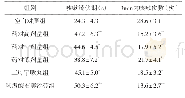 《表2 对氨水引咳小鼠的影响 (±s, n=10)》