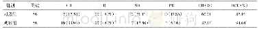《表1 两组临床疗效比较[例 (%) ]》