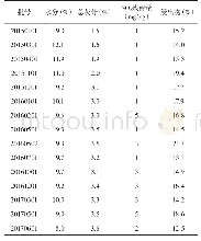 《表3 水分、总灰分、SO2残留量以及浸出物测定结果》