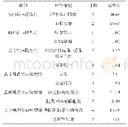 表4 差异基因pathway富集分析结果