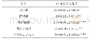 表3 各组大鼠造模后旷场实验总路程比较(±s,n=10,mm)