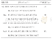 表1 RT-QPCR检测中的引物序列