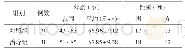 《表1 两组患者性别及年龄比较》