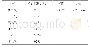 《表1 52 417例冠心病在不同“主气”间发病分布差异性分析》