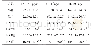 《表2 各组大鼠心肌组织TNF-α和血清中IL-4、IL-10的比较（±s,n=10)》